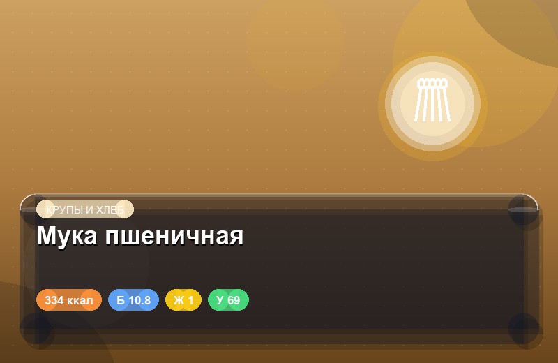 Мука пшеничная